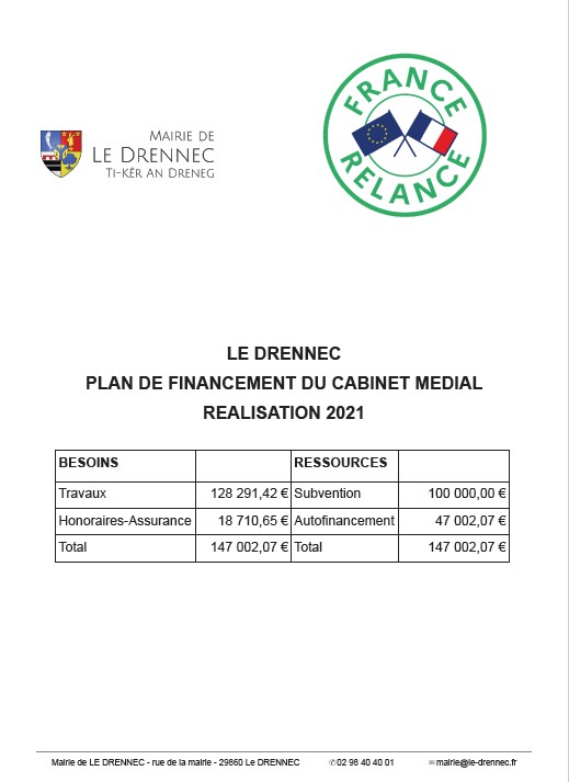 Plan de relance Cabinet medical